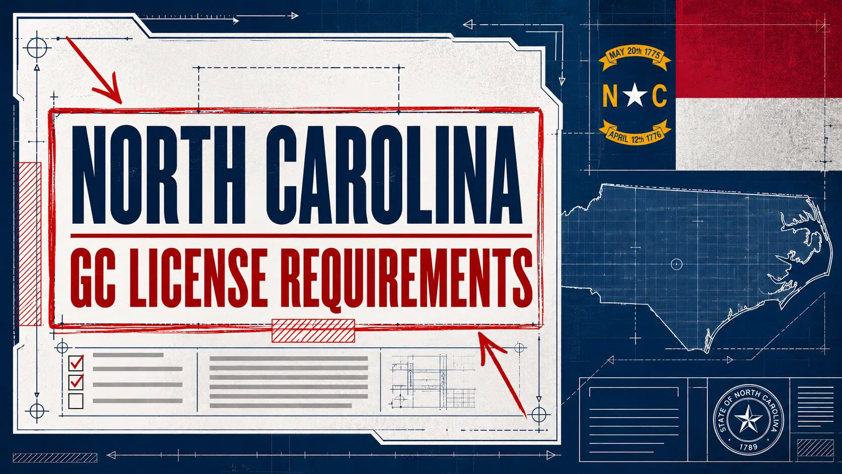 North Carolina contractor licensing requirements illustration featuring a large highlighted compliance panel, blueprint-style annotations, North Carolina flag elements, and a state outline on a technical drafting background.